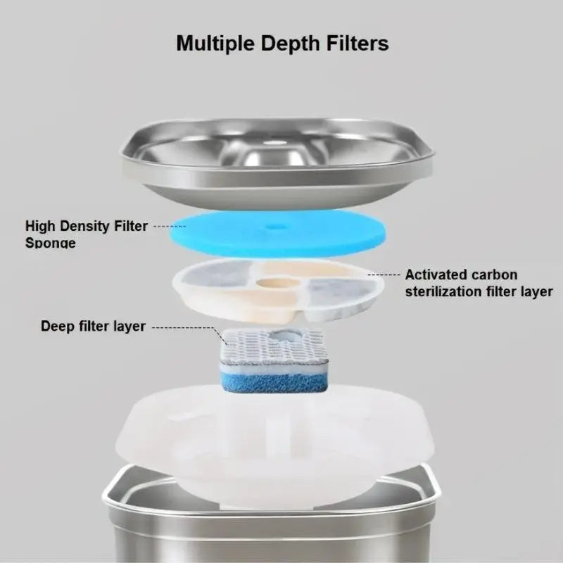 2.2L Automatic Stainless Steel Pet Water Fountain and Dispenser for Dogs and Cats