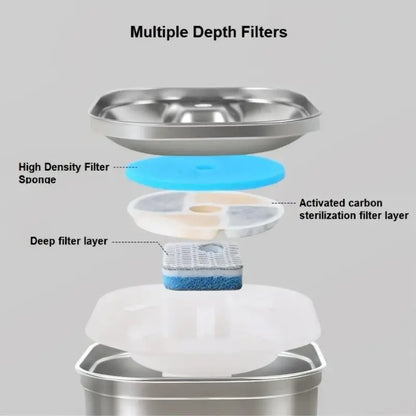 2.2L Automatic Stainless Steel Pet Water Fountain and Dispenser for Dogs and Cats
